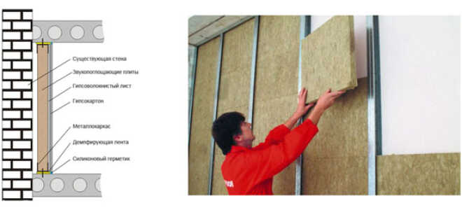 Шумоизоляция квартиры: обработка стен современными материалами