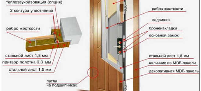 Как утеплить входную металлическую дверь в квартире