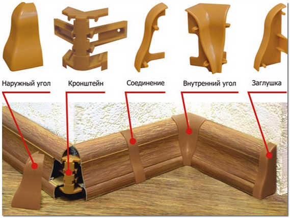 Фурнитура пластикового плинтуса фото