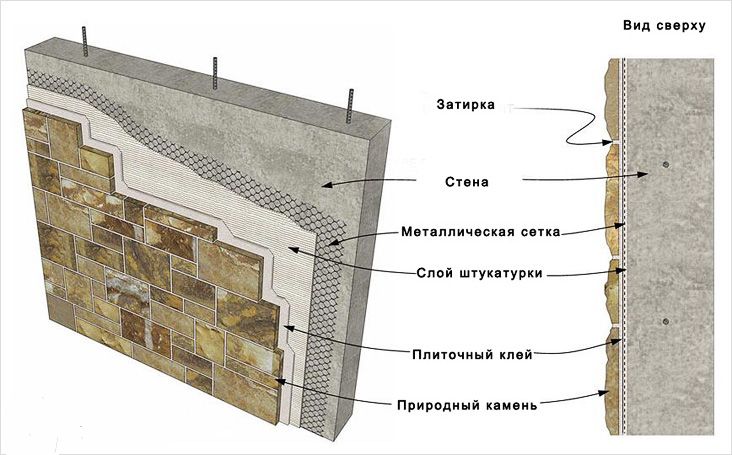 Отделка камина