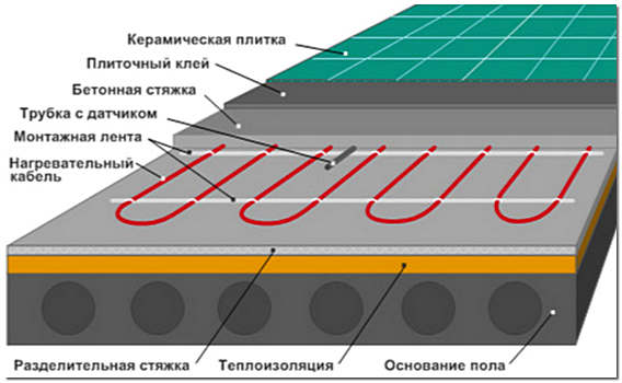 Монтаж электрического теплого пола под плитку схема