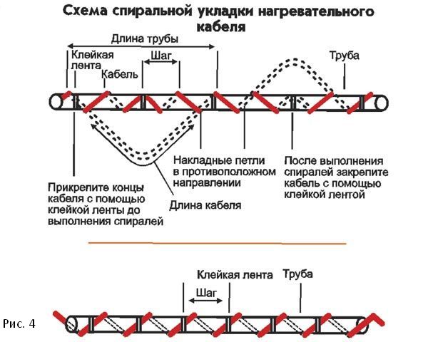 Обогрев 2