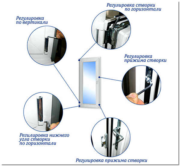 Регулировка пластиковых окон