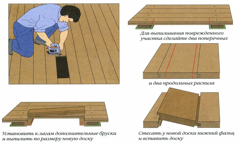 Ремонт «играющих» половиц