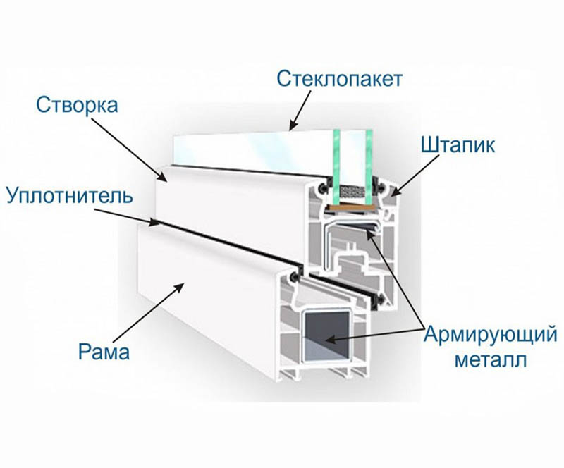 окна в сип домах