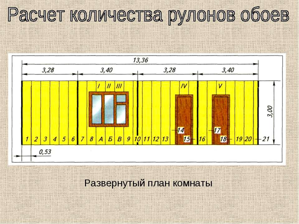 Как отделать стены под обои