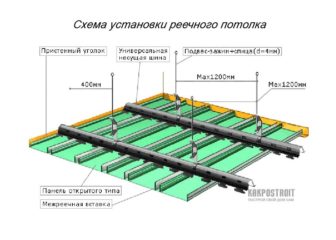 Пластиковые панели на потолок: монтаж своими руками