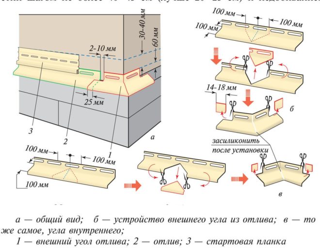 Схема установки первого ряда панелей