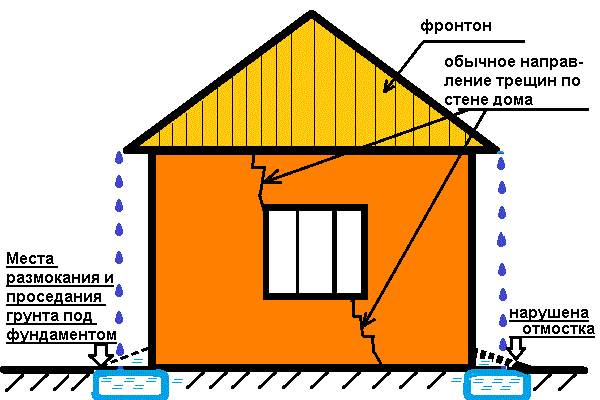 otmostka_doma