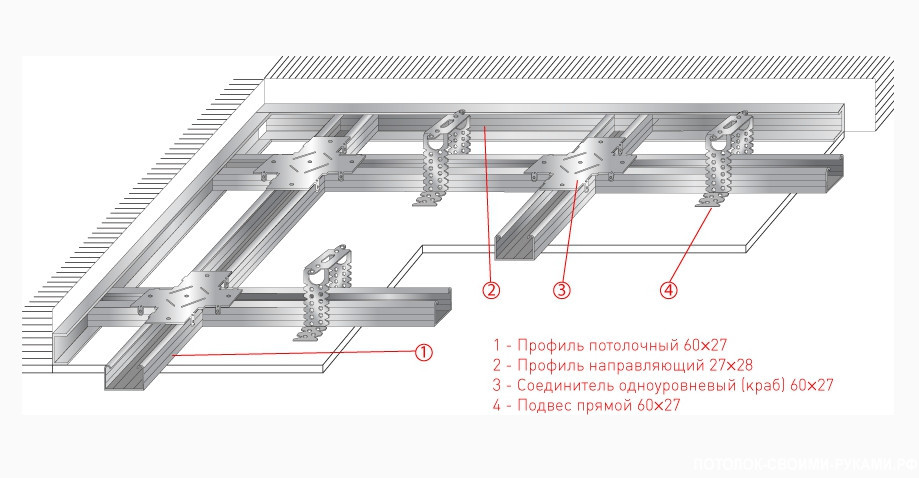схема каркаса потолка