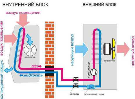 skhema_raboty_split_sistemy (1)