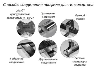 Как соединять профиль для гипсокартона