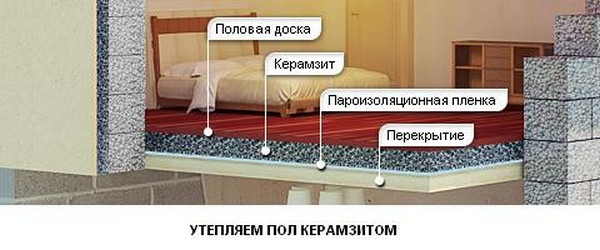 uteplenie_keramzitom