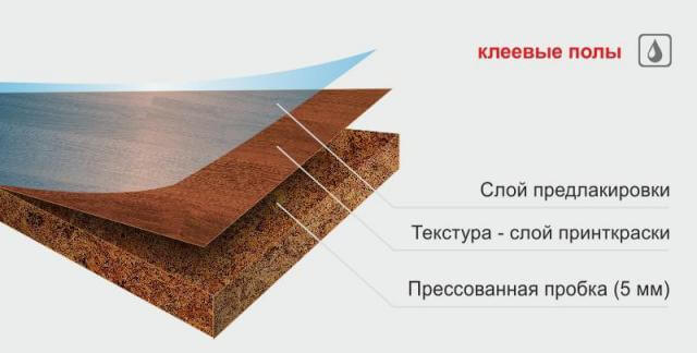 vse-o-probkovyx-polax-v-svete-otzyvov-pokupatelej3