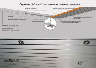 Установка реечного потолка: последовательность технологии